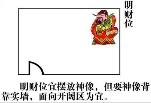 方位风水住宅位置图_住宅风水方位在什么位置_住宅方位