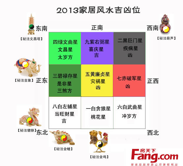 家居风水正西门好吗_西门户型风水分析_家居风水西门好还是东门