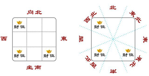 鼠年装修风水禁忌图_2020鼠年禁忌_鼠风水