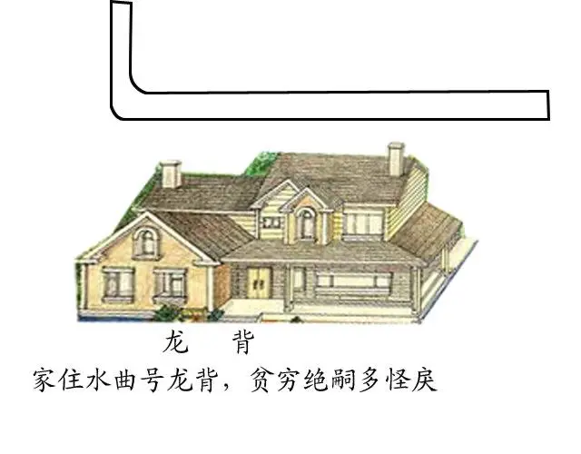 慈世堂：看房风水七大要点，助你全面判断