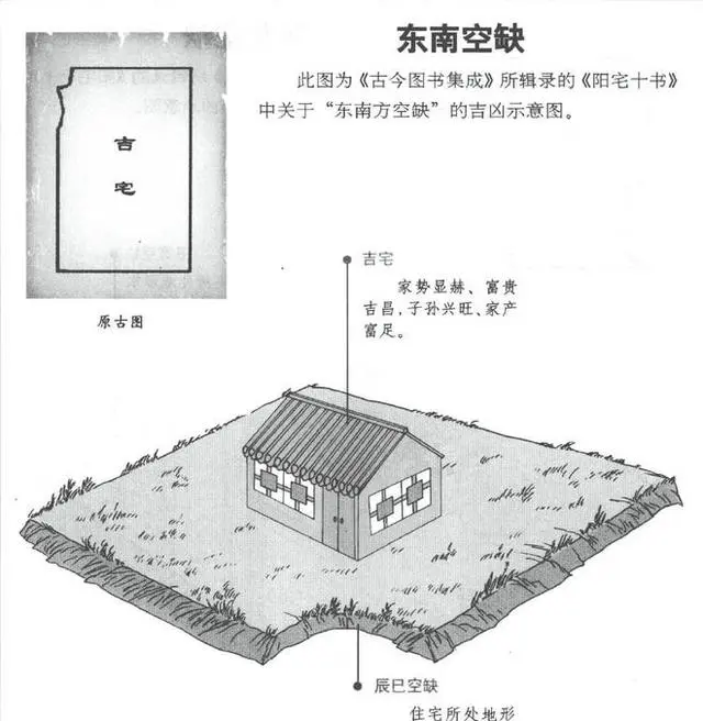 风水装修房子安排表图_房子装修风水安排表_风水装修房子安排表图片