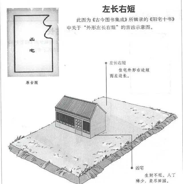 房子装修风水安排表_风水装修房子安排表图片_风水装修房子安排表图