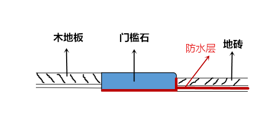 客厅风水地砖找平效果图_客厅地砖找平风水_客厅地面找平