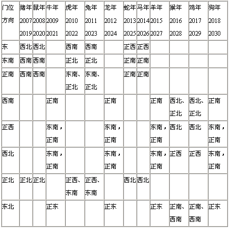 办公室最好的风水物品是什么，放什么精致？