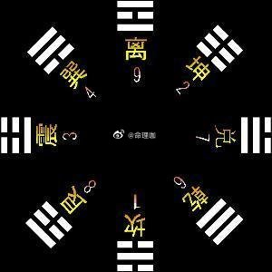 生辰八字测年运_八字算命测生年怎么算_测生年八字算命