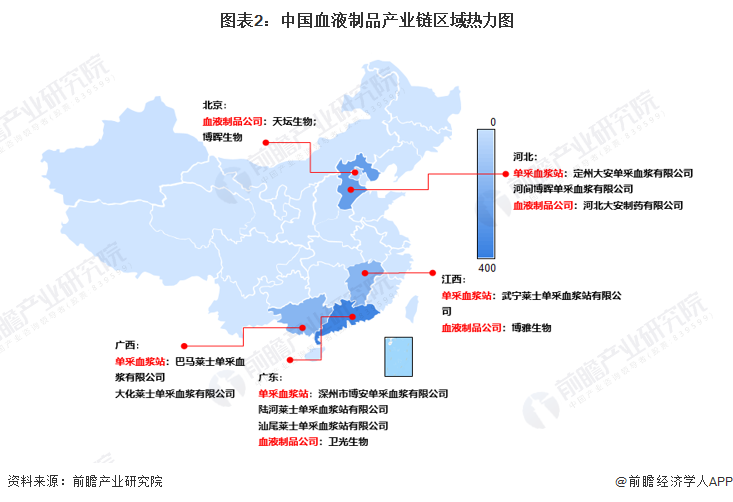 图表2：中国血液制品产业链区域热力图