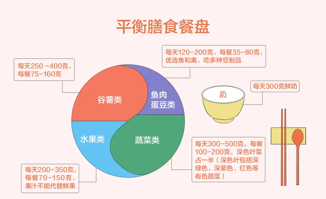 素食运动_新素食减脂运动和饮食搭配_素食健康搭配