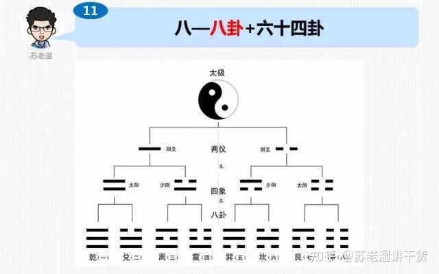 周易占卜预测字卦_卜易居免费测字_周易预测占卜才字的