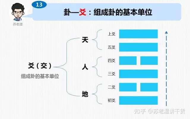 卜易居免费测字_周易预测占卜才字的_周易占卜预测字卦