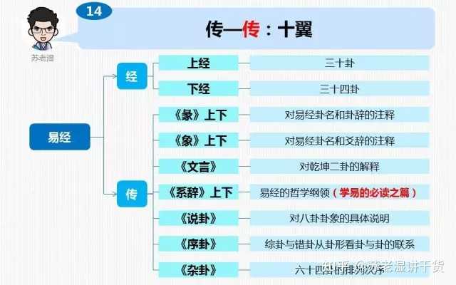 卜易居免费测字_周易占卜预测字卦_周易预测占卜才字的