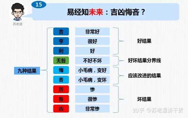 卜易居免费测字_周易占卜预测字卦_周易预测占卜才字的