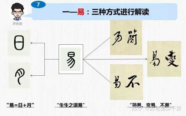 周易预测占卜才字的_周易占卜预测字卦_卜易居免费测字