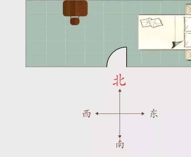 卧室方位摆放_卧室风水哪个方位重要_卧室的方位有什么讲究