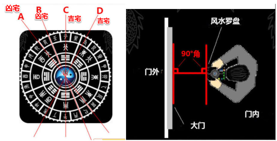 凶宅①房屋和床位朝向不能在分金煞上住