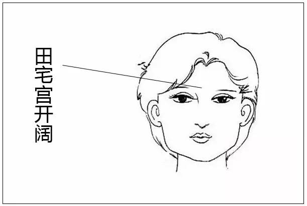 面相学图解男人额头_额头面相图解男侧面_额头面相算命图解大全