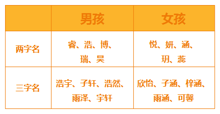 宝宝取名字哪些字好_宝宝取好名_宝宝怎样起名最好